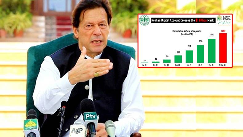 وزیراعظم کا ملکی معیشت پر تازہ ٹویٹ، بڑی خوشخبری سنادی