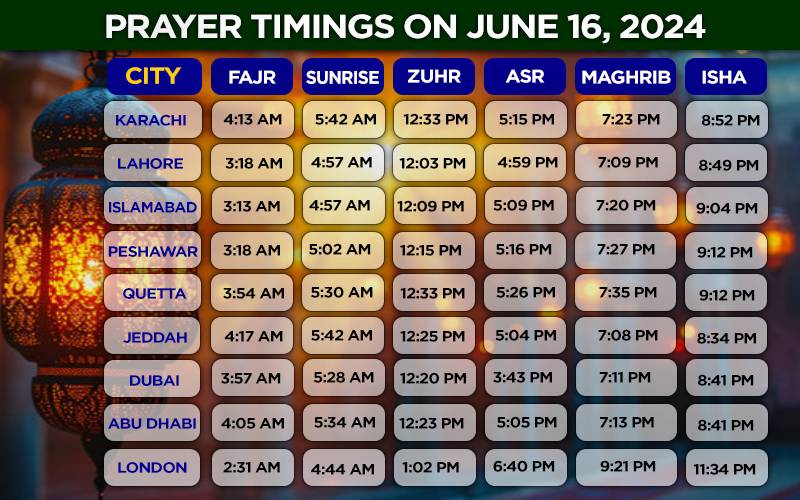 مختلف شہروں میں نمازوں کے اوقات کار