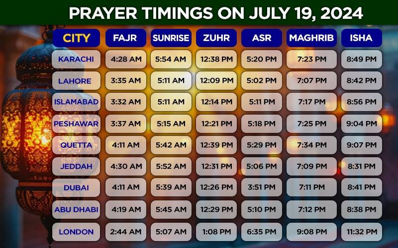 مختلف شہروں میں نماز کے اوقات کار
